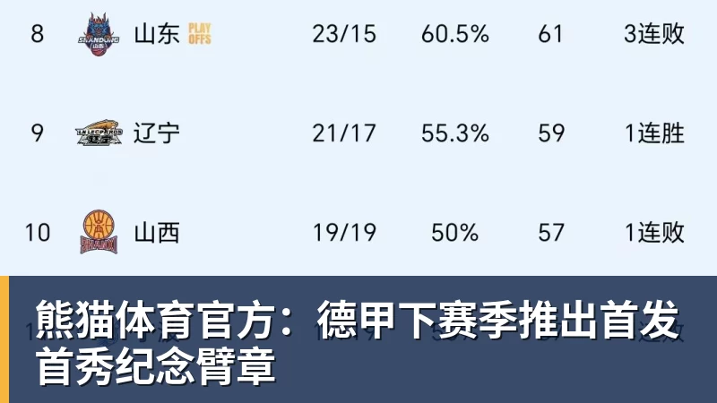 熊猫体育官方：德甲下赛季推出首发首秀纪念臂章